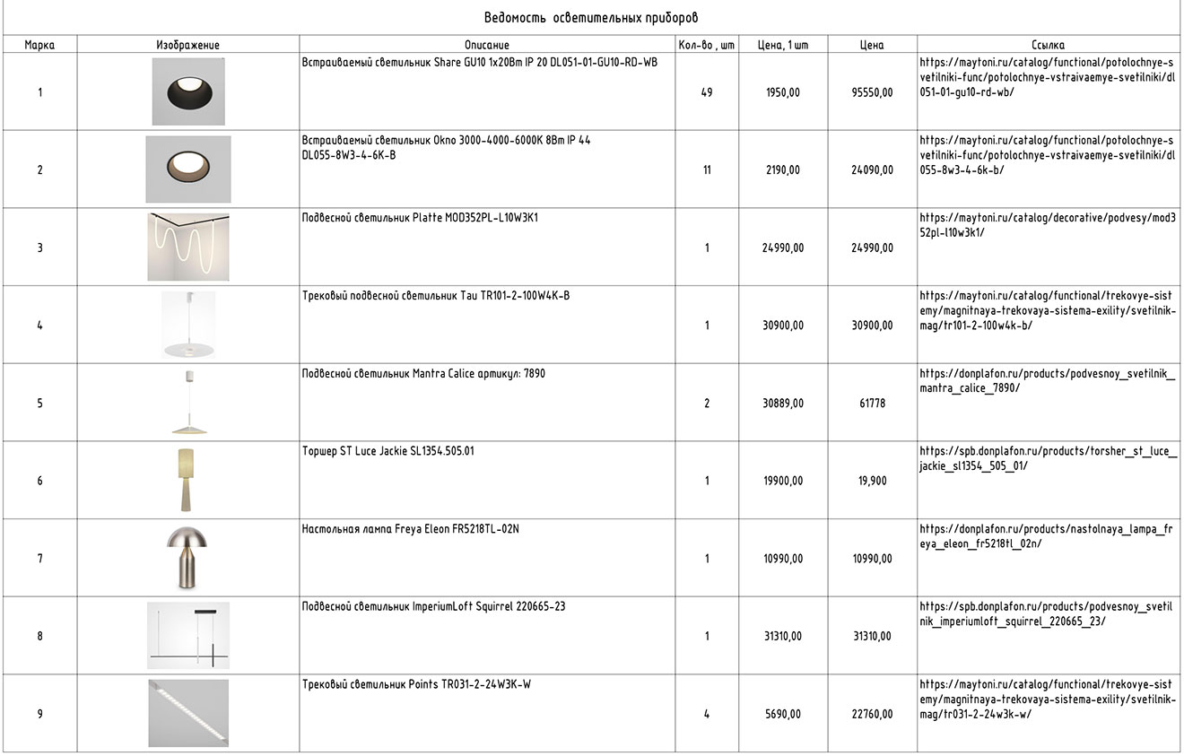 Закладывем реальные мебель и материалы